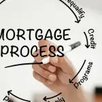 How to Navigate the Mortgage Process