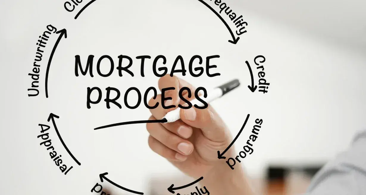 How to Navigate the Mortgage Process